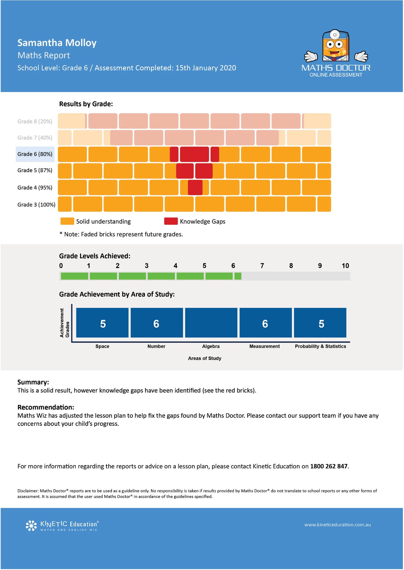 Sample Maths Doctor report showing brick wall chart of solid understanding and knowledge gaps