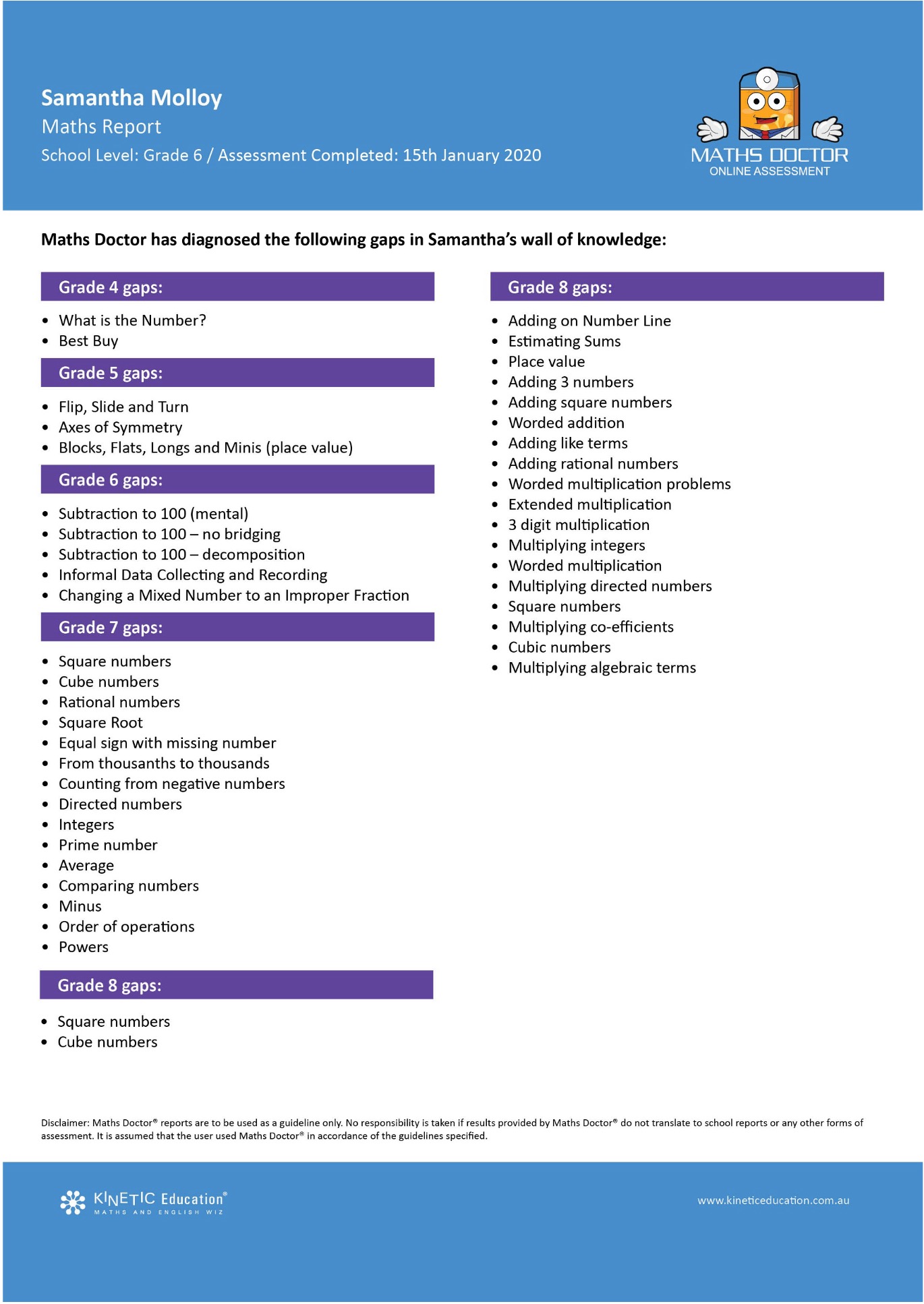 Sample Maths Doctor report page 2 - detailed knowledge gaps list