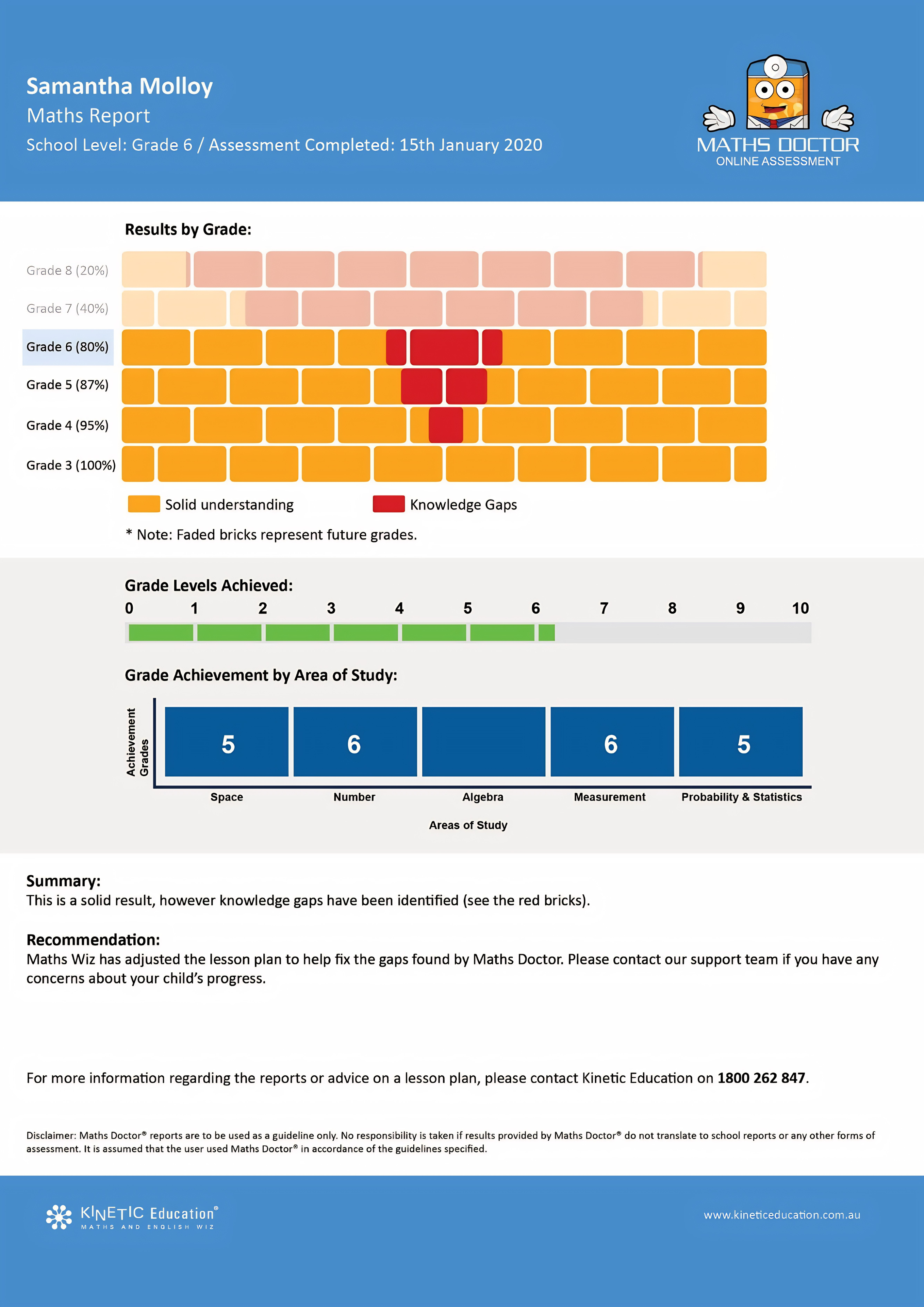 Kinetic Education assessment report showing a child's learning progress