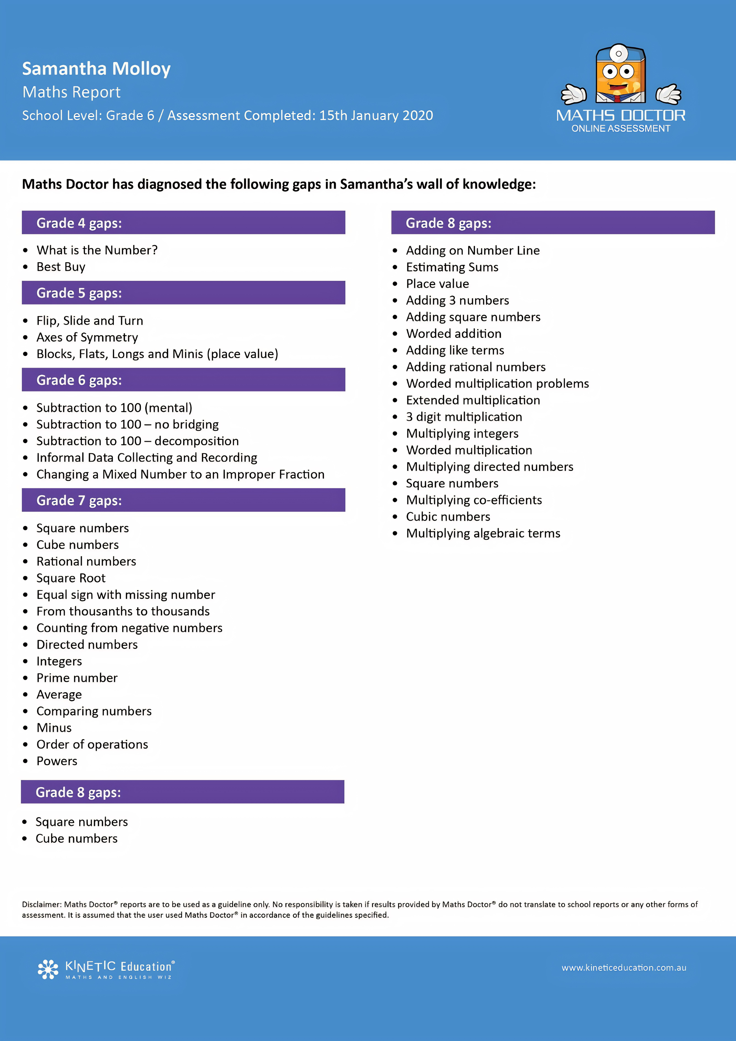 Kinetic Education assessment report showing curriculum learning areas